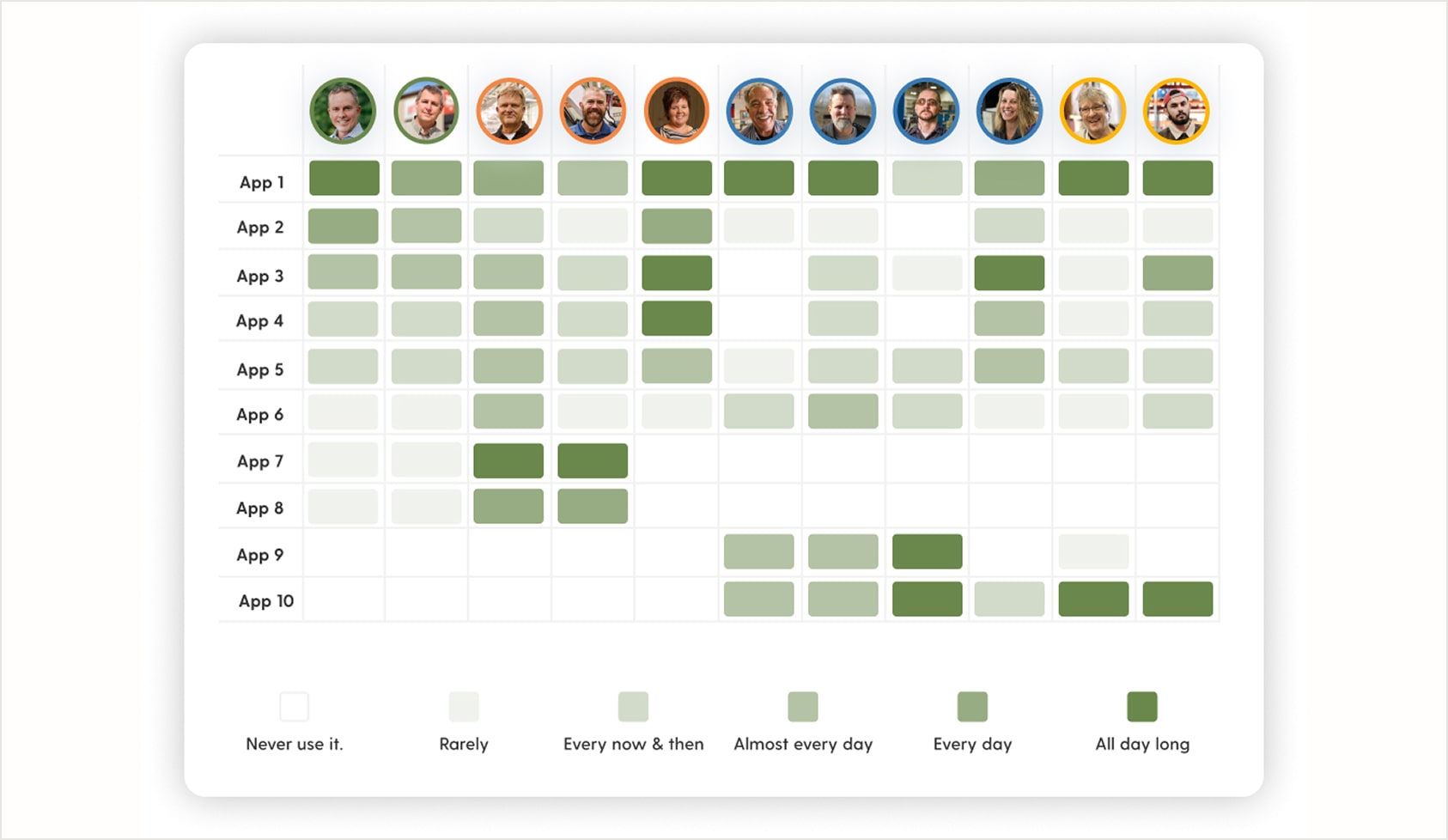 Bobcat Dealer Ecosystem