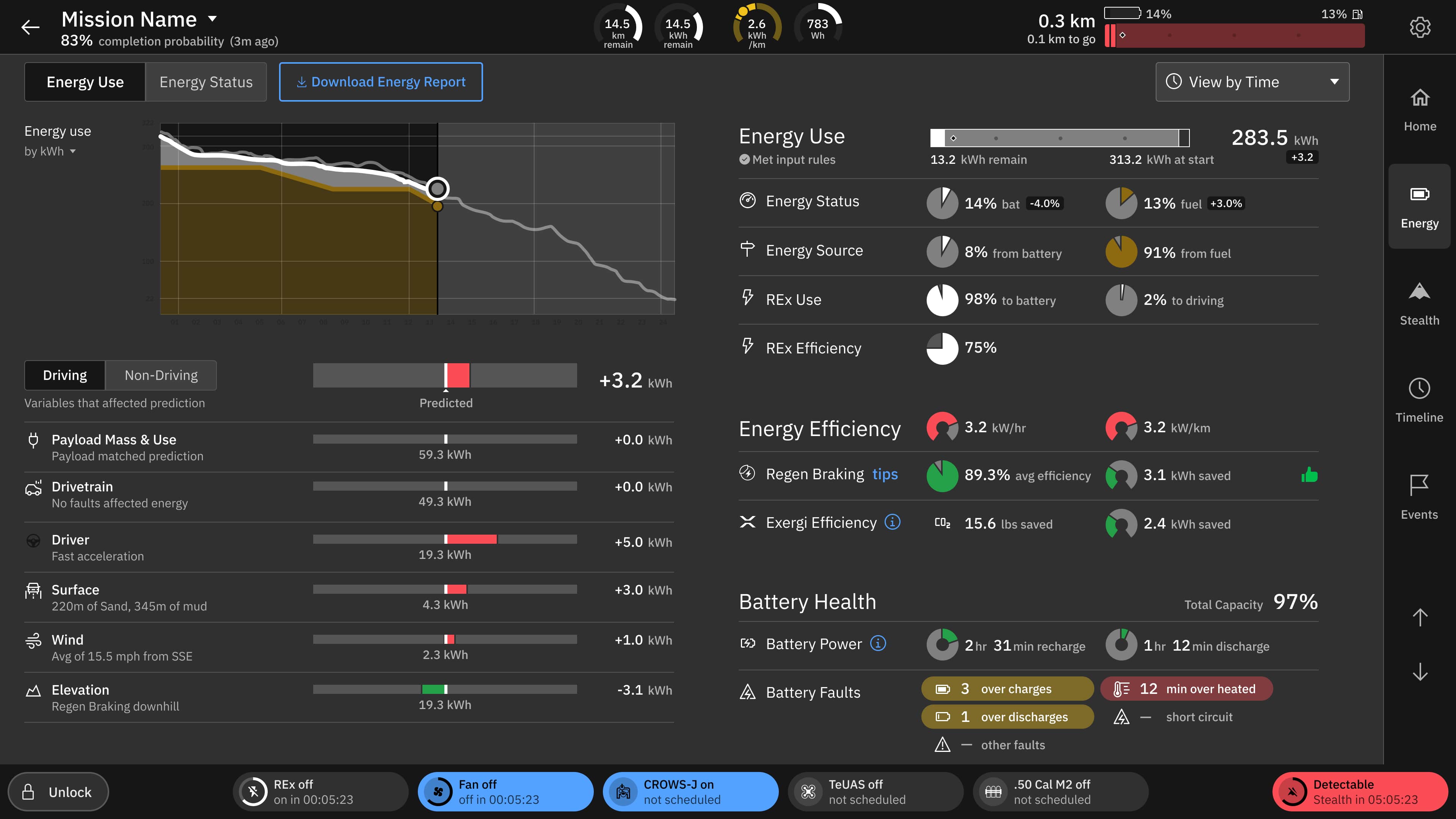 AI Energy Prediction UX for Robotic Combat Vehicles | Visual Logic