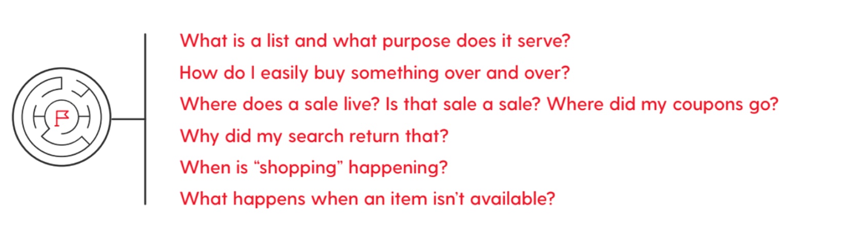 Graphic of goals and questions from user research.