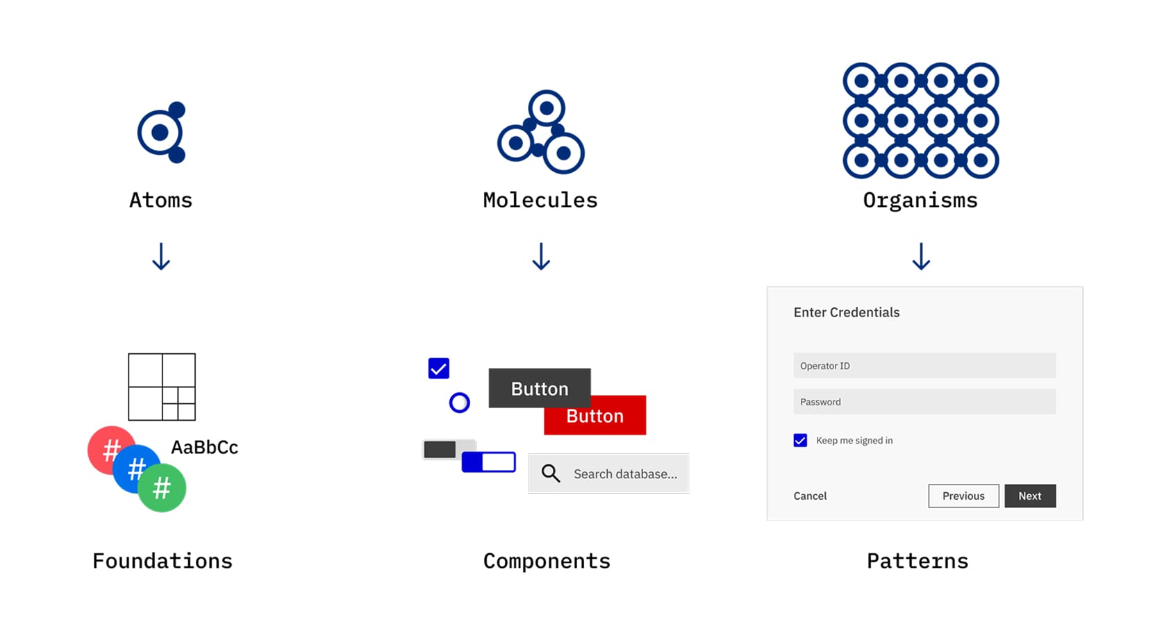 SRC atomic design diagram
