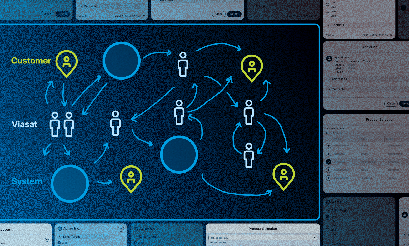 Viasat Business Enablement – A scalable lead-to-cash redesign for a multi-BU future